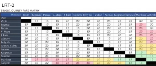 LRT-2 Fare Price Matrix Single Journey Tickets
