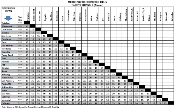 PNR Fare Price Matrix