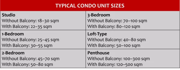 Typical Sizes of Condo Units in the Philippines